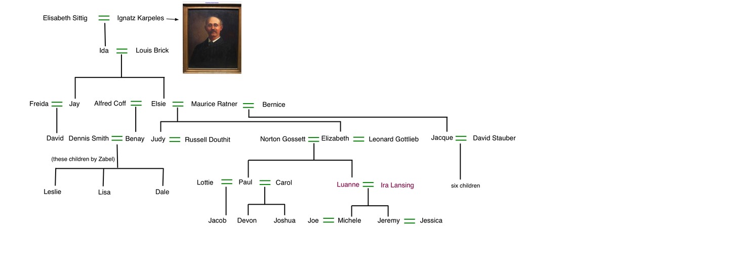 Family Tree1