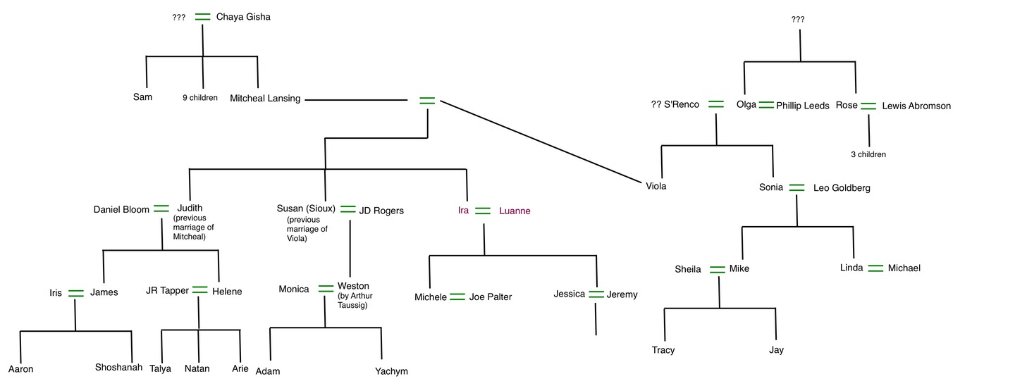 Family Tree2